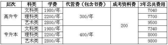 函授研究生需要几年