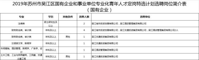 苏州地铁属于国企吗