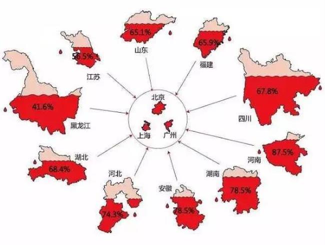 北京外来人员主要集中在哪里