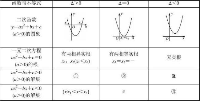 高中数学一元二次不等式分解