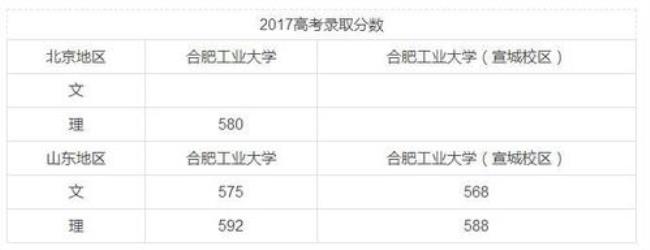 哈尔滨理工大学荣成校区毕业证