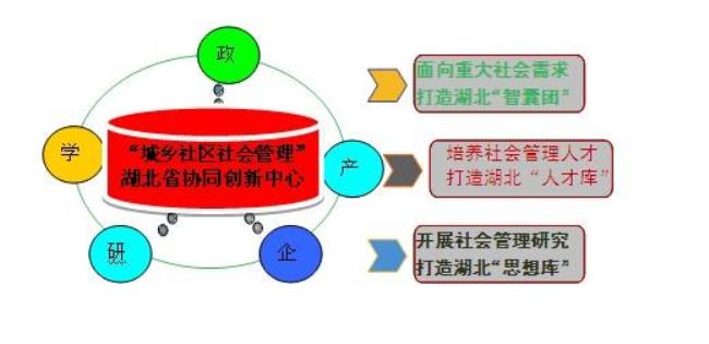 社会治理创新的方向有哪些