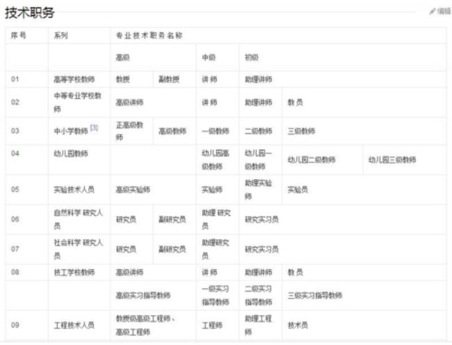 工勤高级转十级管理岗划算不