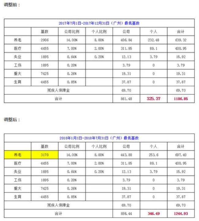 广州社保每个月什么时候交