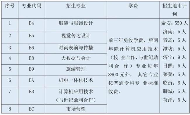 山东服装职业学院住宿费多少