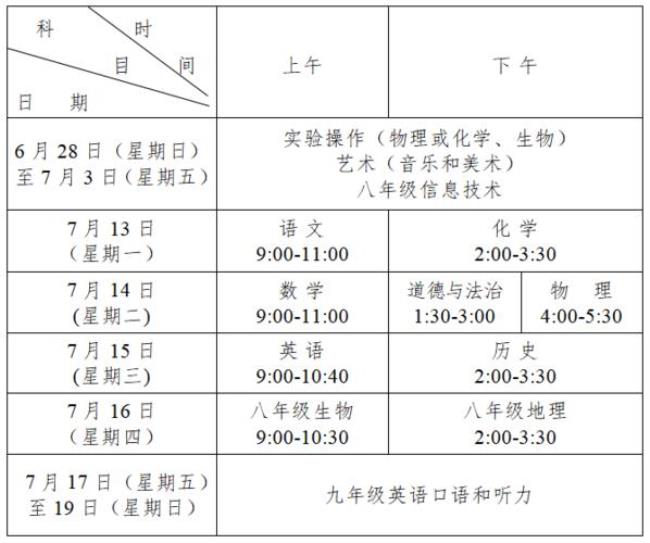 初中几门课程分别什么时候考试