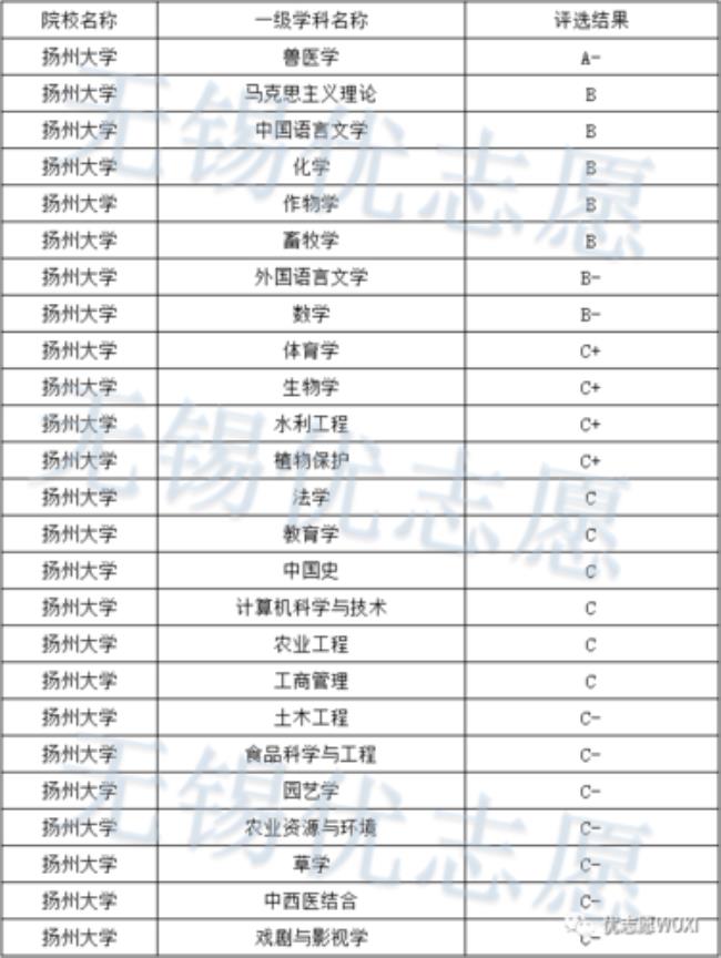 南通有哪些一本大学