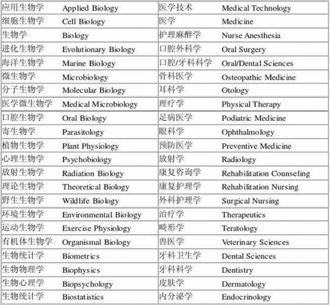 生物专业等级划分