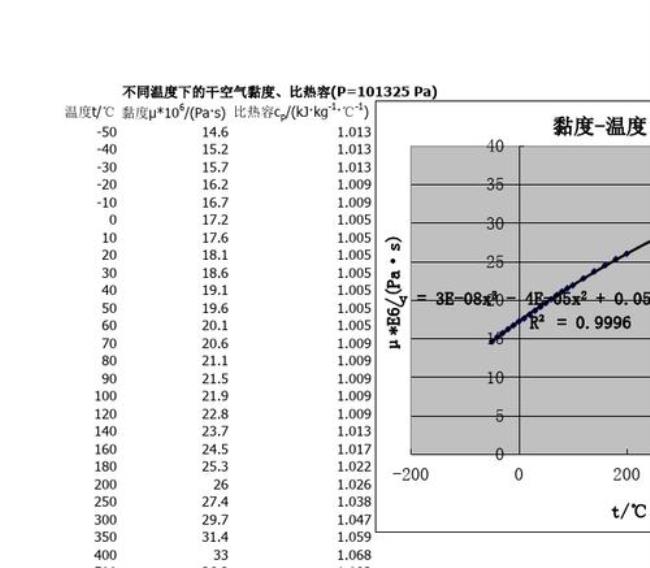 土壤的比热容比空气大吗