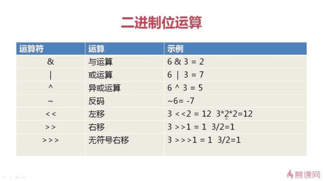 11的2进制