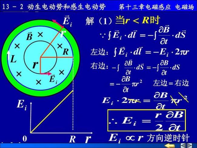 动生电动势条件