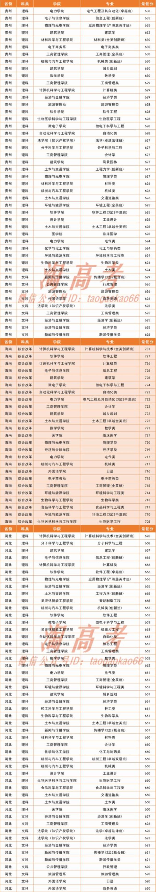 华南理工大学201专业组有哪些专业