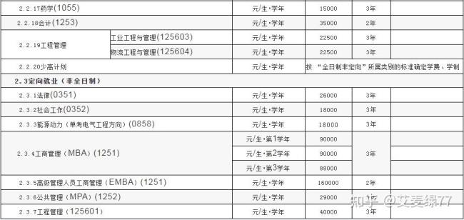 研究生学费多少