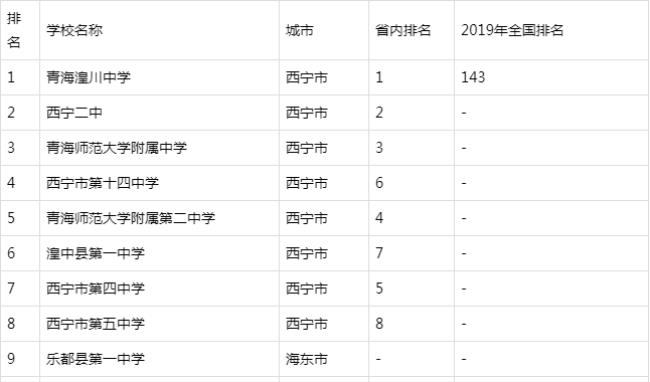 合川最好的高中排名