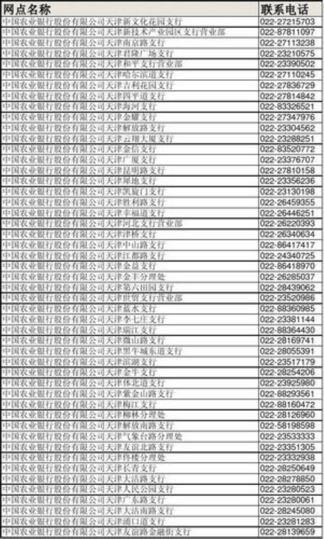 中国农业银行简称是什么意思