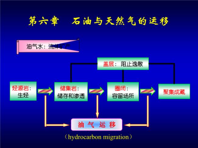 天然气形成的地质过程