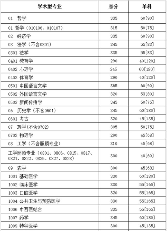 四川大学单列专业是什么