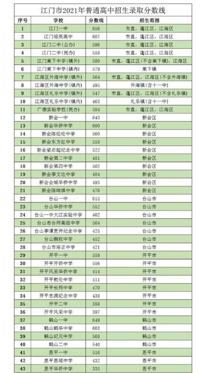 中考480分哈尔滨能上什么高中