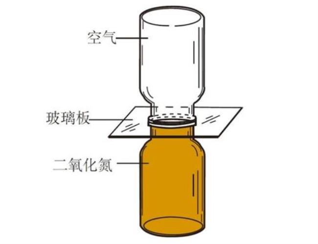 关于分子热运动的科学实验有