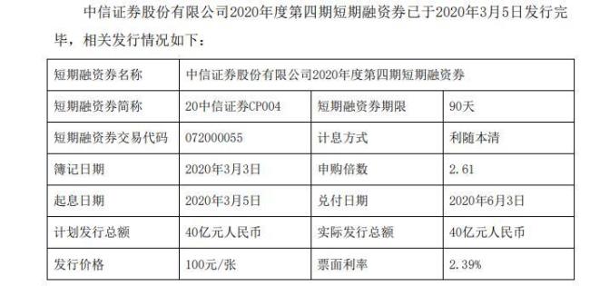 短期融资券是什么意思