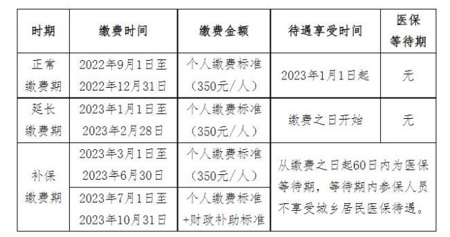 2022年城镇医保缴费时间和标准兰州