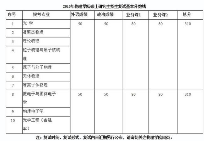 中科大研究生补助是多少