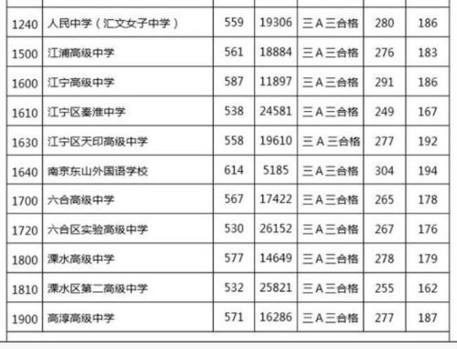 中考475分能上哪些学校