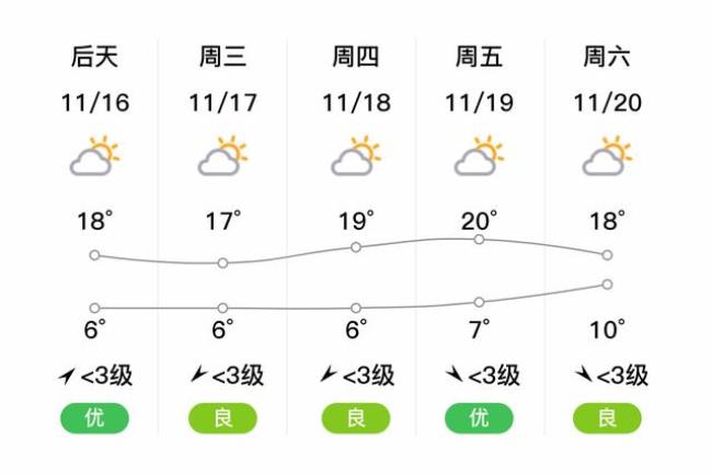 阜宁海拔最高