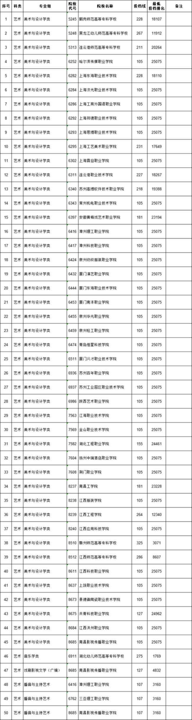 福建实行2+1的高职有哪些