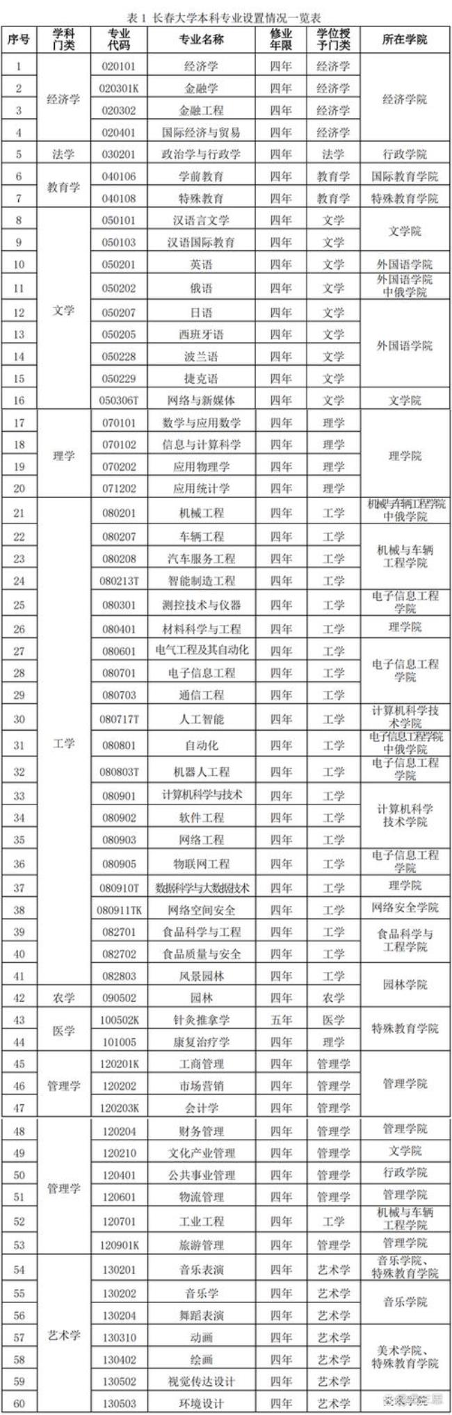 长春大学法学专业好吗