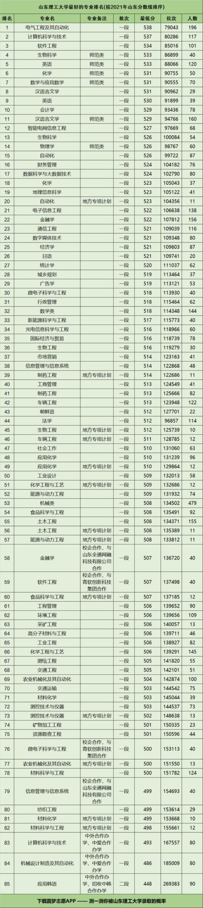 山东理工大学的校风好不好