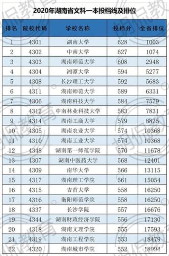 湘潭大学属于一本还是二本