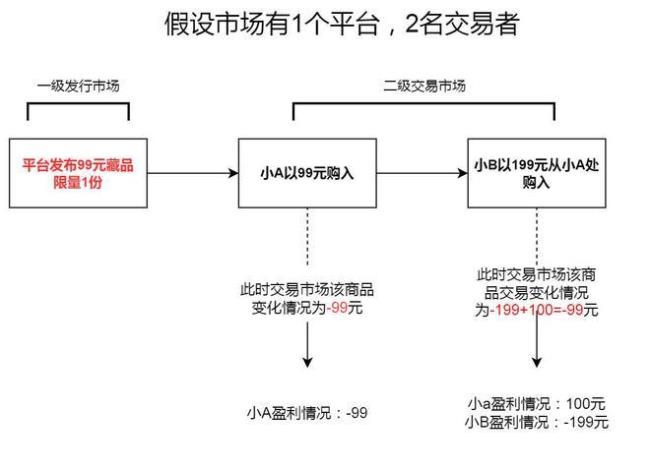 ] 价格机制在市场中的作用有哪些