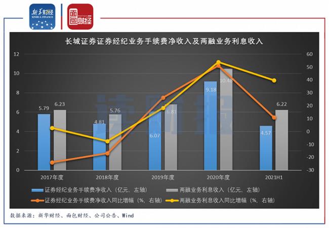 主营业务净收入怎么算