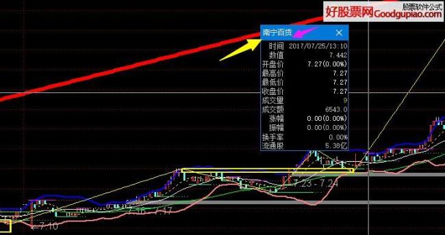 股票一股拆分成3股是什么意思