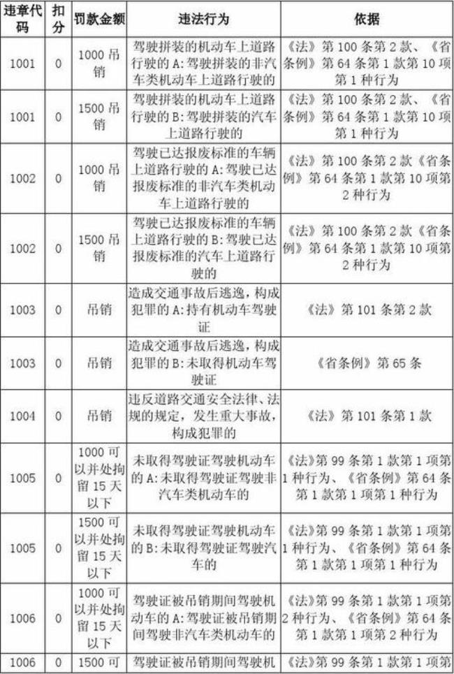 交通事故处理查询码是多少