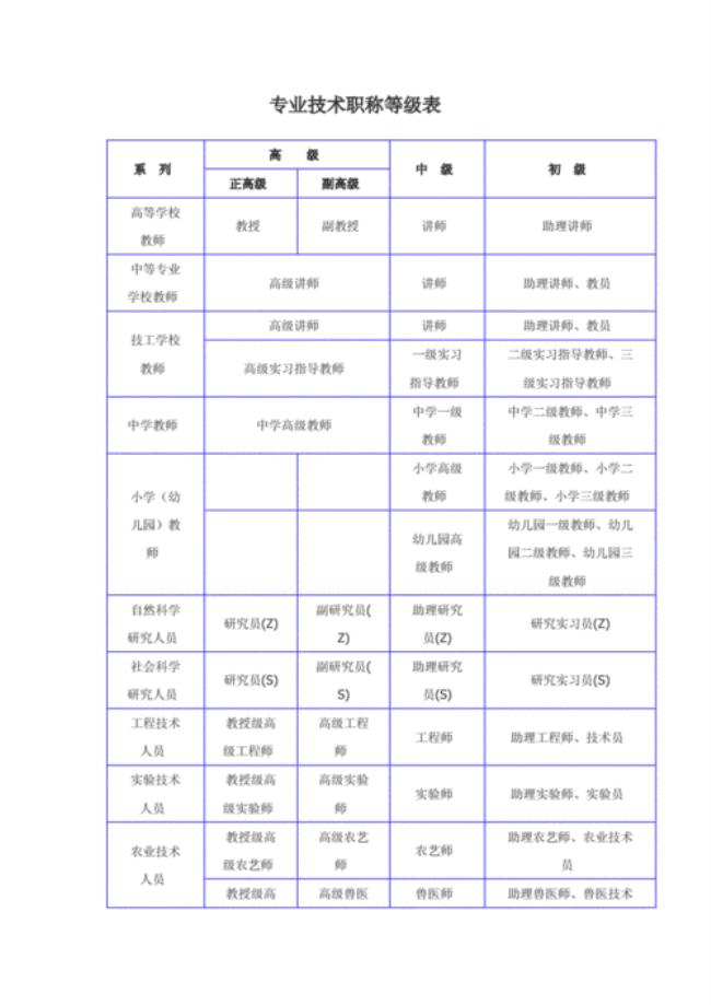 中医学职称等级一览表