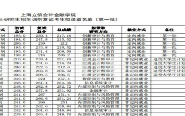 上海立信大学代码