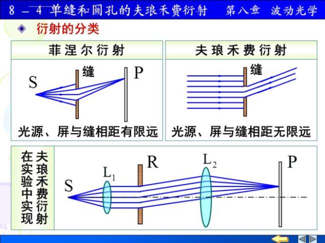 为什么单缝变宽衍射角减小