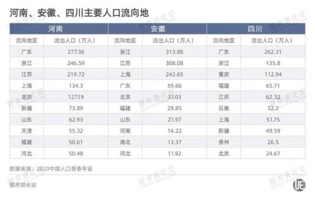 中国流动人口最多省份