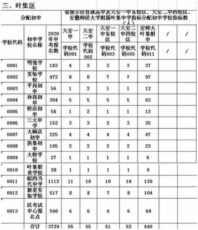 六安一中会招收外省学生吗