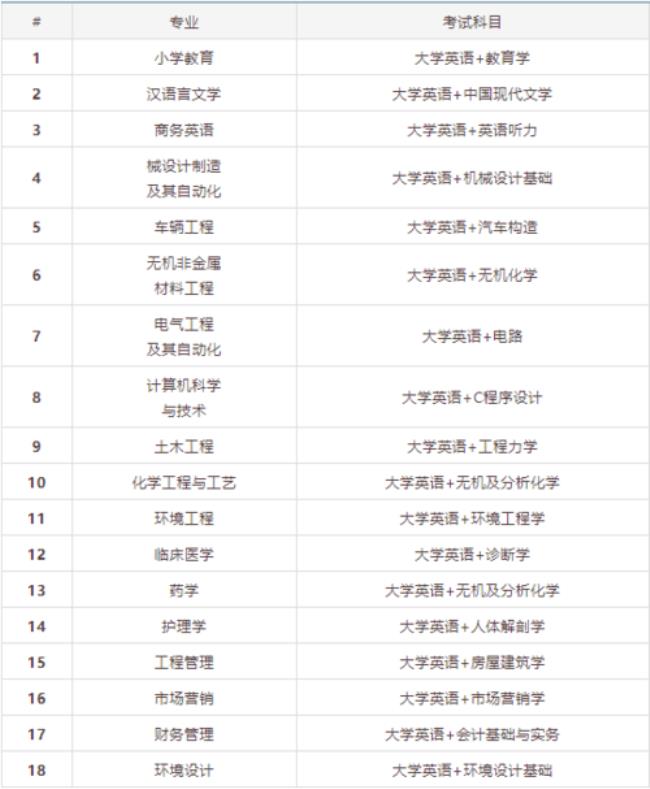 湖北专升本好一点的学校有哪些