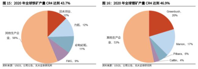 中国锂辉石储量排名