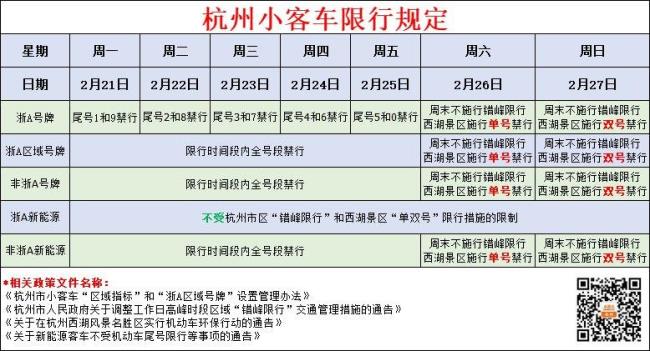 外地大货车进杭州市区几点限行