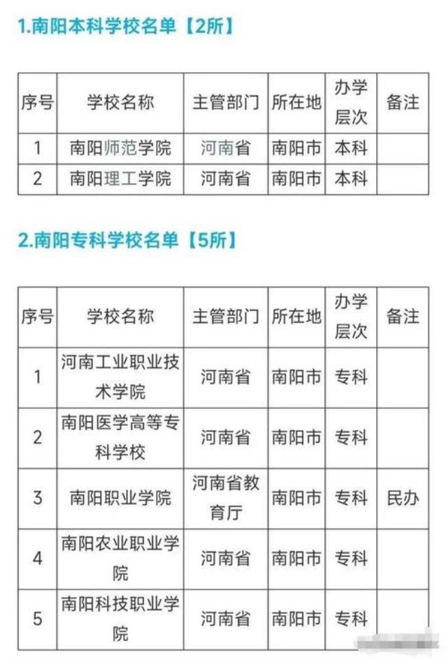 河南工业职业技术学院升本率