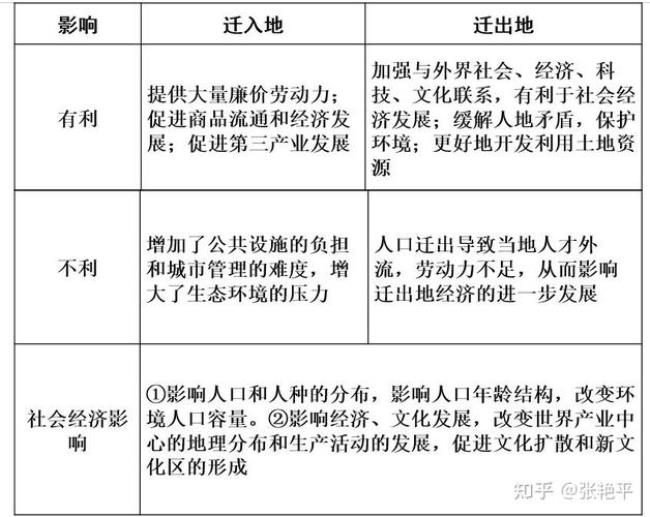 关于人口迁移的判定