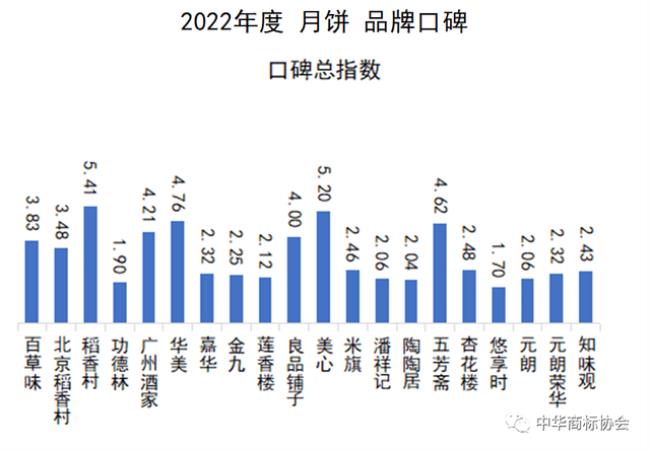 中国的十大名饼品牌是什么