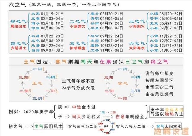 一年的节气和时间