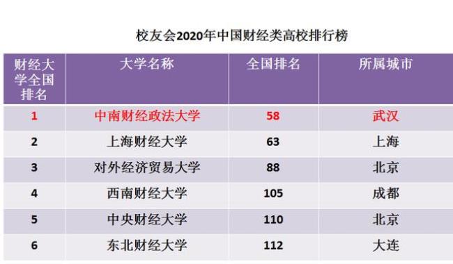 中南财经政法大学的影响力范围