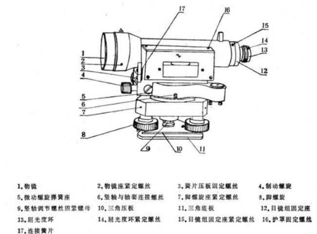 水准仪的功能